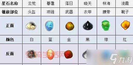 史上最全大唐符石组合攻略：涵盖95%以上组合