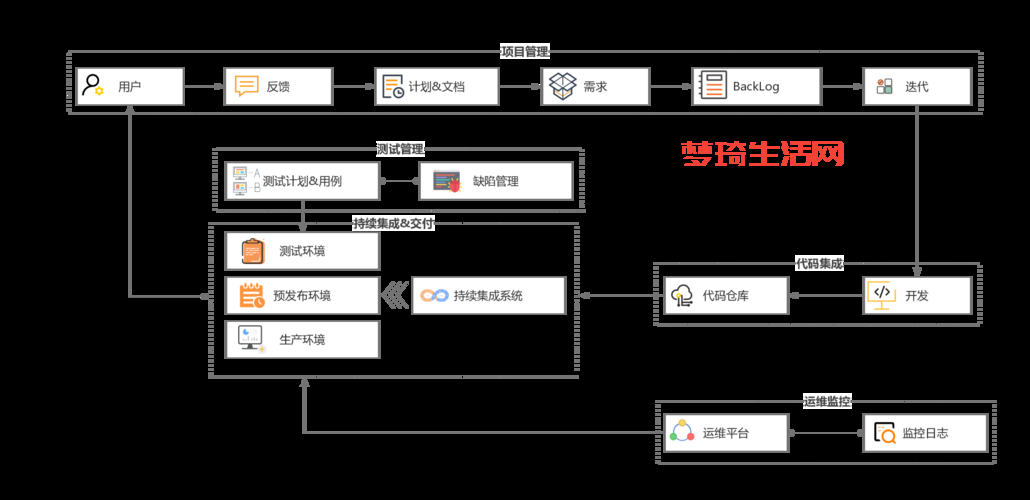 用TAPD管理项目？它真的能提高效率吗？