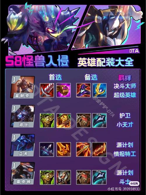 Dota674新手指南:英雄选择与出装推荐