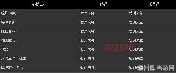 侠盗飞车密码大全:罪恶都市&圣地安列斯秘籍全攻略