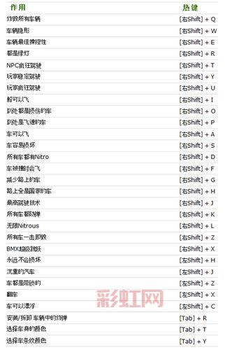 侠盗飞车密码大全:罪恶都市&圣地安列斯秘籍全攻略