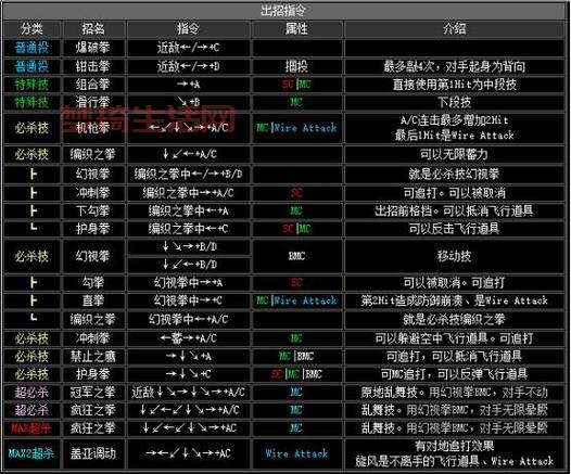 拳皇连招攻略：提升技能连贯性与战斗效率