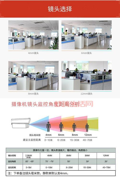 IPC网络摄像机：如何选择适合你的监控设备