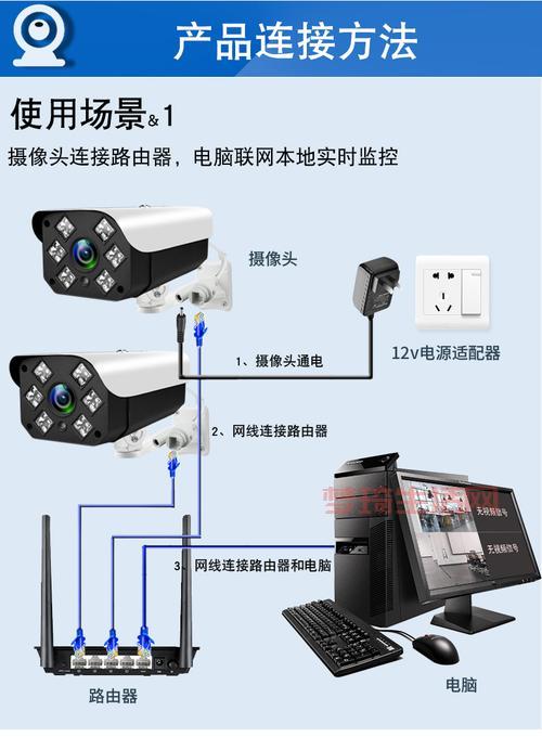 IPC网络摄像机：如何选择适合你的监控设备