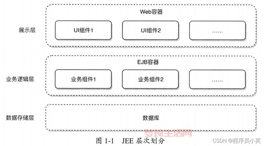 SOA架构详解：构建灵活可复用的服务导向系统