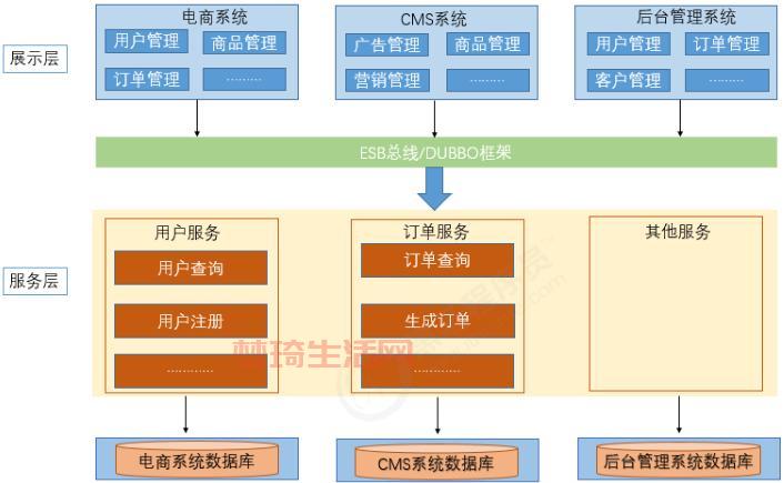 SOA架构详解：构建灵活可复用的服务导向系统