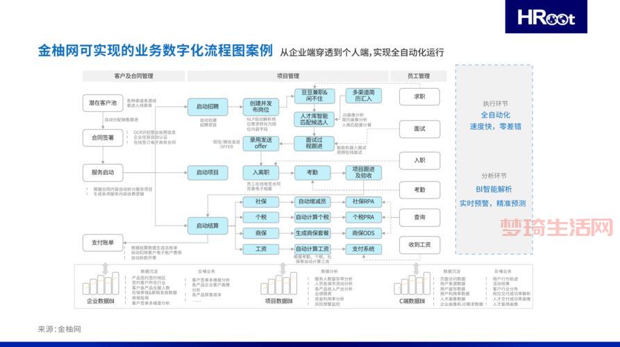 SOA架构详解：构建灵活可复用的服务导向系统