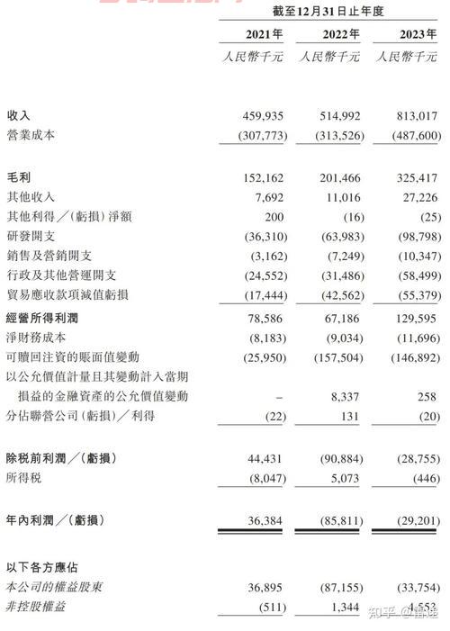 路演的那些内幕，投资人绝对不会告诉你的秘密