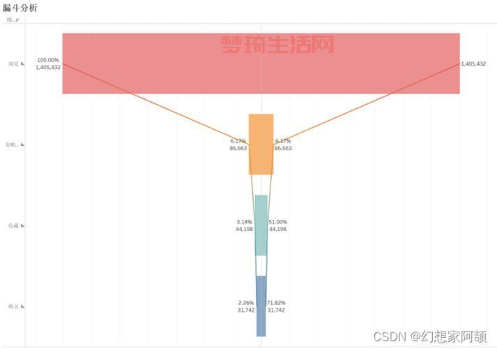 UV是什么意思？简单几句话让你搞懂紫外线和独立访客