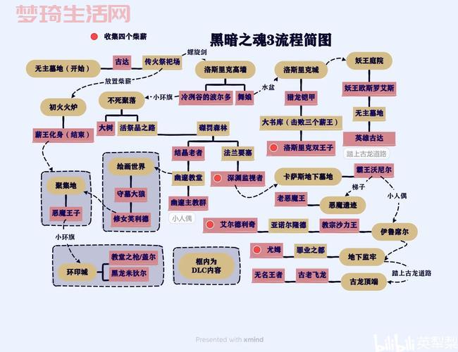 黑暗之魂1到底讲了啥？剧情党带你深度解析不死诅咒