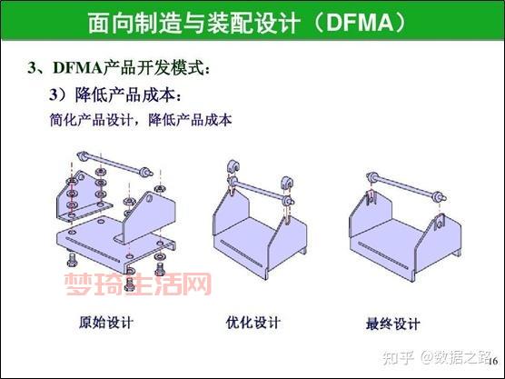 DFM技术详解：让你的产品更好造，成本更低，质量更高！