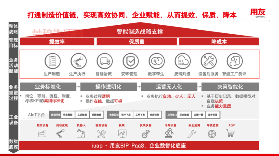 DFM技术详解：让你的产品更好造，成本更低，质量更高！