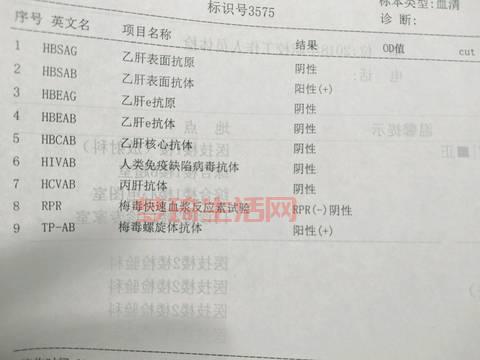 STD检查知多少？一篇搞懂性病检查那些项目