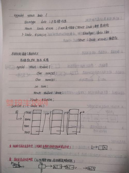 STD检查知多少？一篇搞懂性病检查那些项目