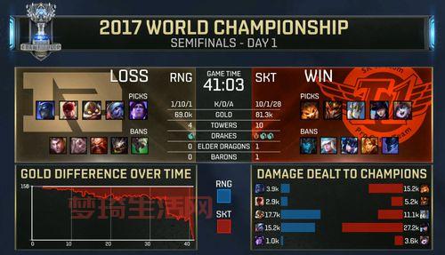 2016年英雄联盟s6世界总决赛，SKT对战RNG八强赛回顾