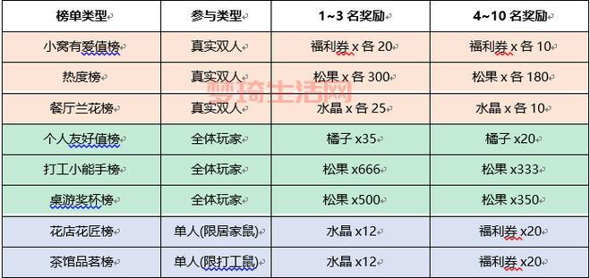 七雄争霸礼包大全2024最新兑换码免费领取