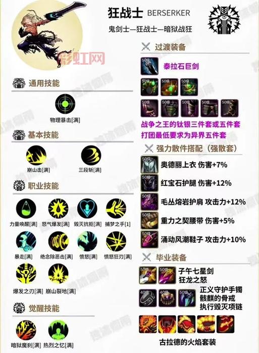 2024年DNF狂战士技能加点详解：从入门到精通