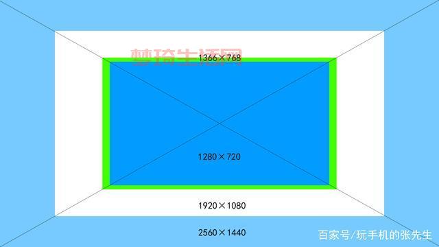 16:9是什么意思？显示器宽高比的秘密，一看就懂！