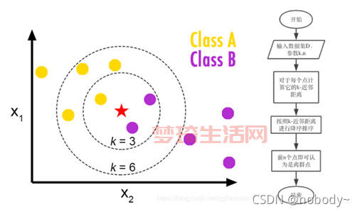 KNN是什么？简单易懂的K近邻算法入门指南