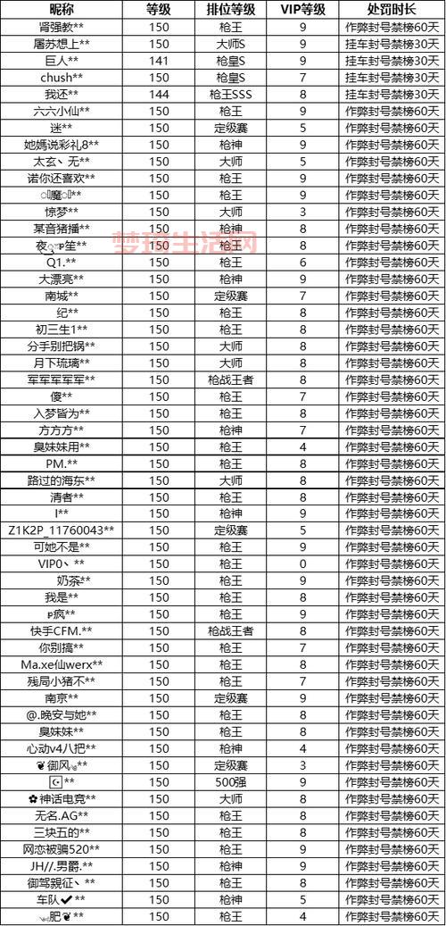 cf透视多少钱一个月？内部价格渠道大曝光！