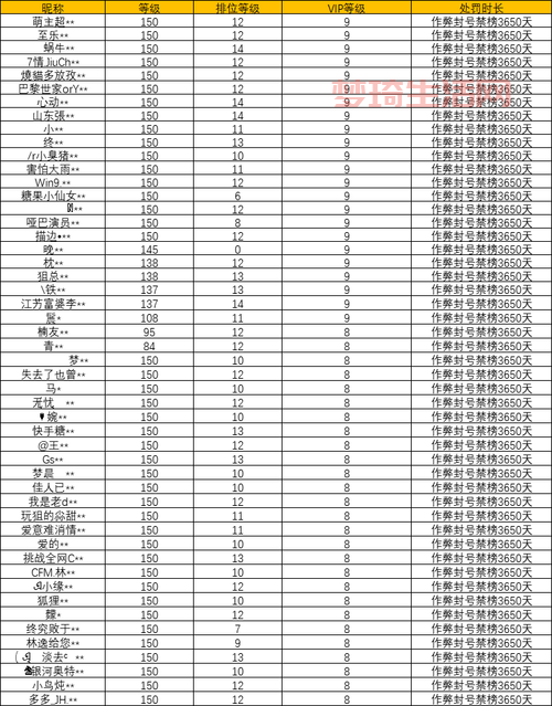 cf透视多少钱一个月？内部价格渠道大曝光！