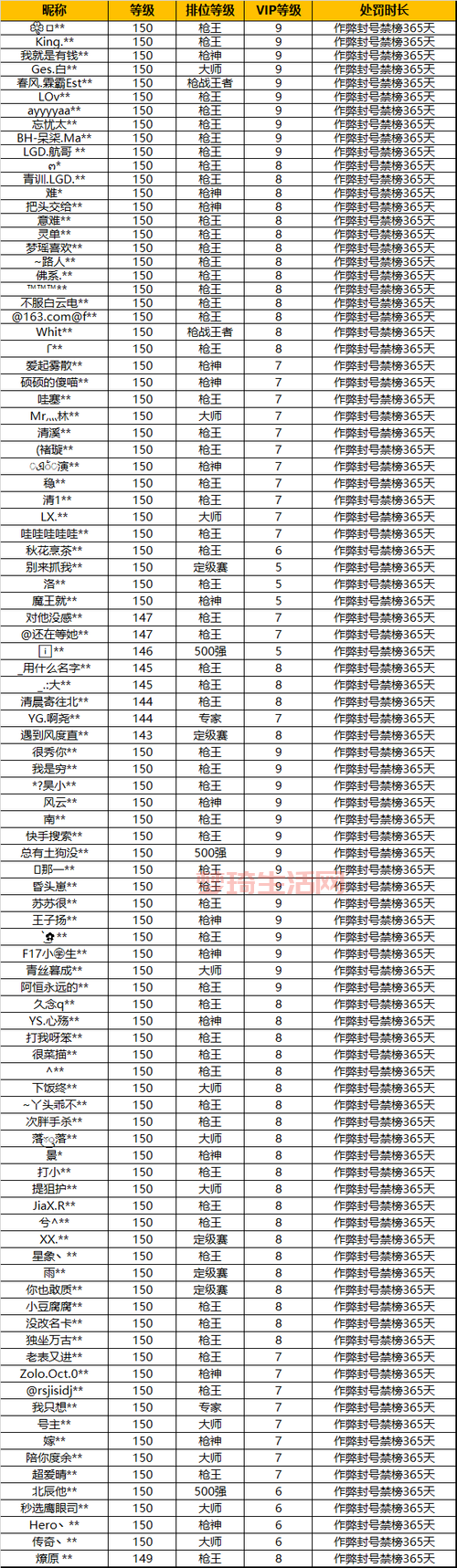 cf透视多少钱一个月？内部价格渠道大曝光！