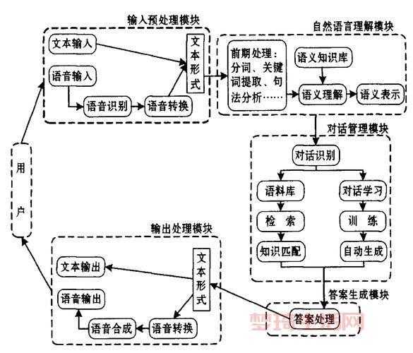 占空比对电机速度有啥影响？几分钟带你搞清楚！