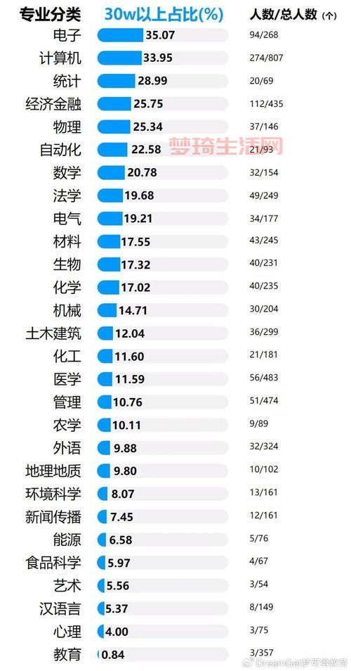 应届毕业生工资一般多少？这几个行业薪资待遇好！