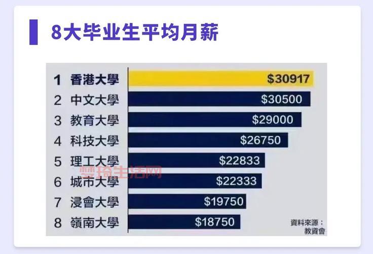 应届毕业生工资一般多少？这几个行业薪资待遇好！