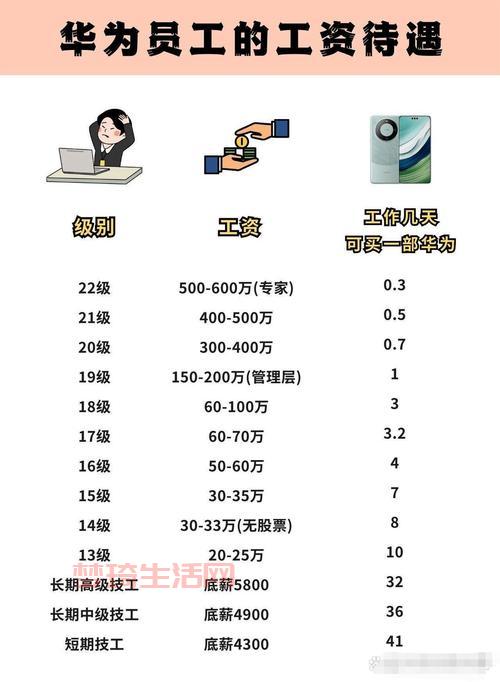 应届毕业生工资一般多少？这几个行业薪资待遇好！
