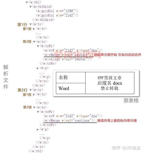 docx是什么文件？小白也能看懂的docx格式详解