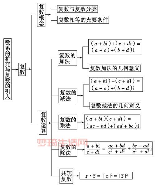 共轭复数与复数相乘结果是什么？答案都在这里！