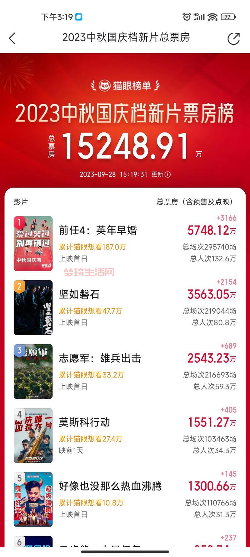 票房猫眼怎么看历史票房？老影迷都这样查数据！