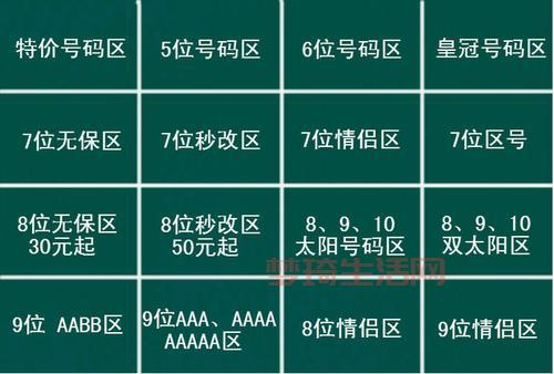 qq申请账号8位技巧，这样设置更容易申请到！