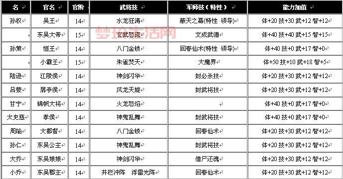 三国群英传6全秘籍大放送，助你轻松统一三国