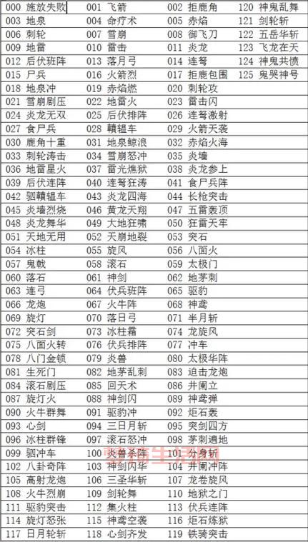 三国群英传6全秘籍大放送，助你轻松统一三国