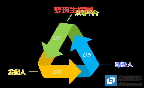 想玩“众筹”？这些准备工作你都做好了吗？