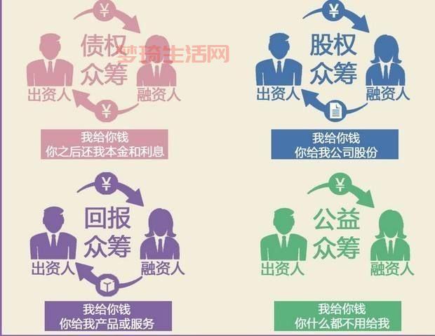 想玩“众筹”？这些准备工作你都做好了吗？