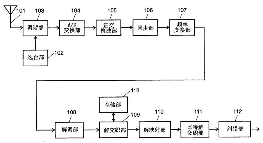 OFDM技术未来发展趋势如何？专家解读来了！