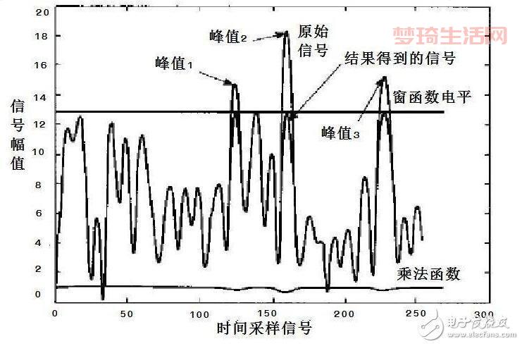 OFDM技术未来发展趋势如何？专家解读来了！