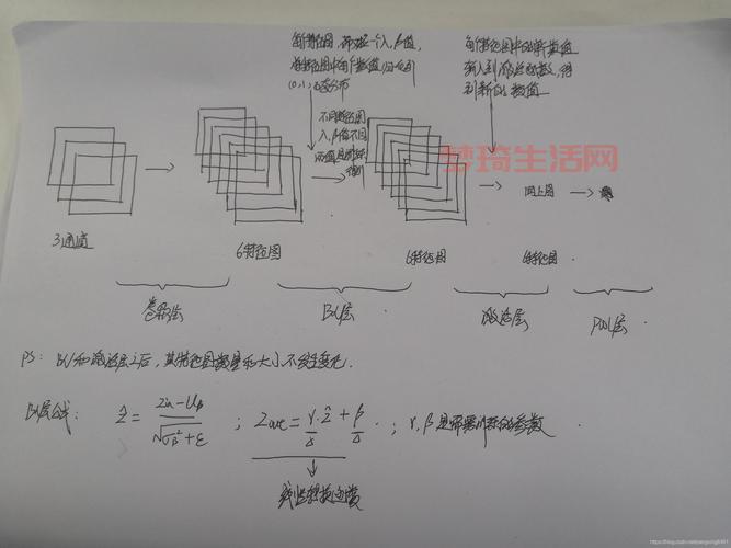 bn的用法有哪些？教你几个地道的bn使用方法！