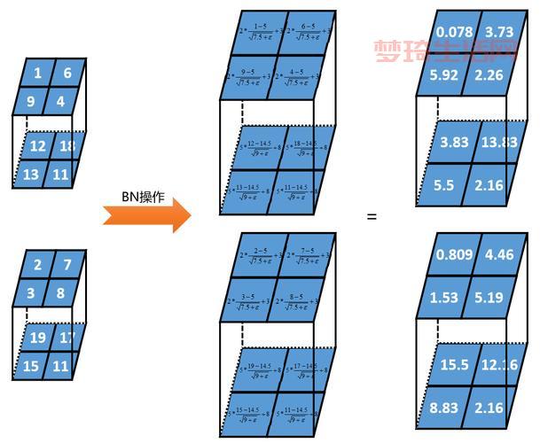 bn的用法有哪些？教你几个地道的bn使用方法！