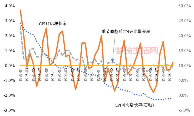 环比和同比是什么意思？区别在哪？哪个更重要？