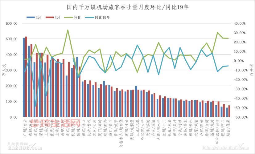 环比和同比是什么意思？区别在哪？哪个更重要？