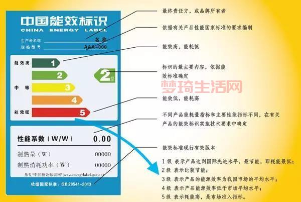 能效等级标识有哪几种？新旧标准对比一看就懂！