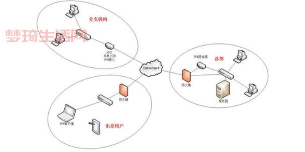 城域网和局域网有什么区别？一文帮你区分！