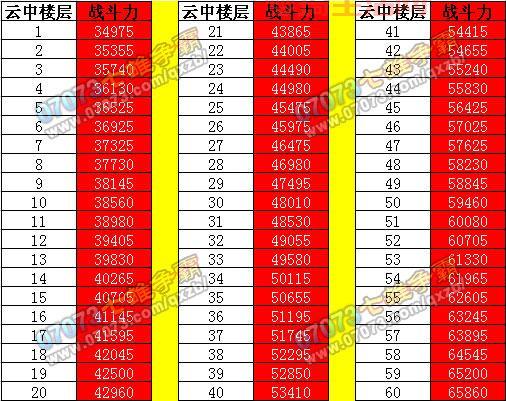 玩七雄争霸QQ等级礼包免费领，助你战力飙升！