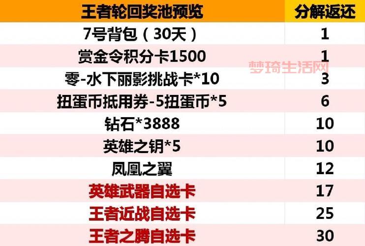 cf轮回活动怎么玩最划算？大神教你省钱技巧！