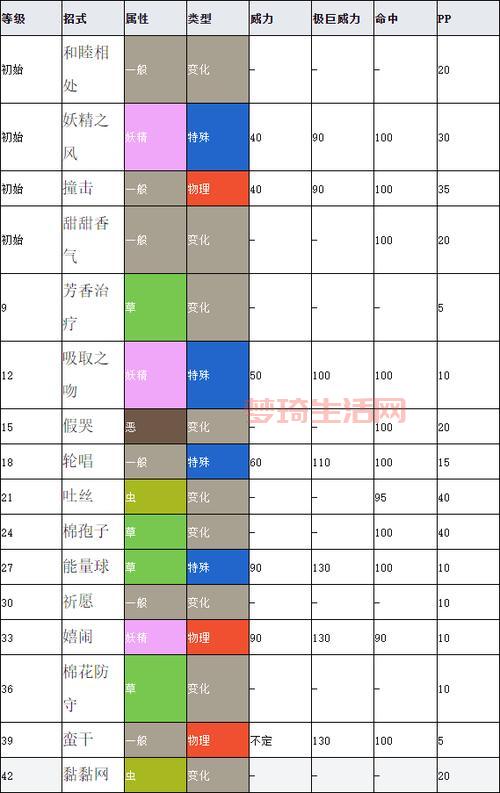 剑3攻略大全，小白入门到大神进阶！