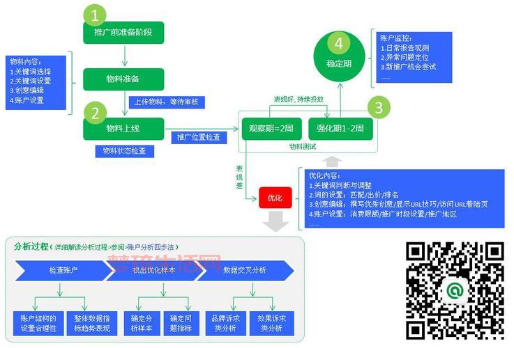 sem推广怎么做(把握这5个步骤搜索引擎营销)